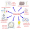 schema van de voordelen van freewriten  